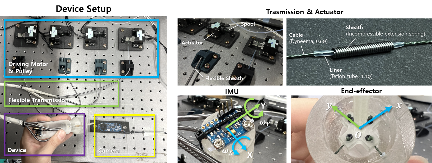 Device Setup